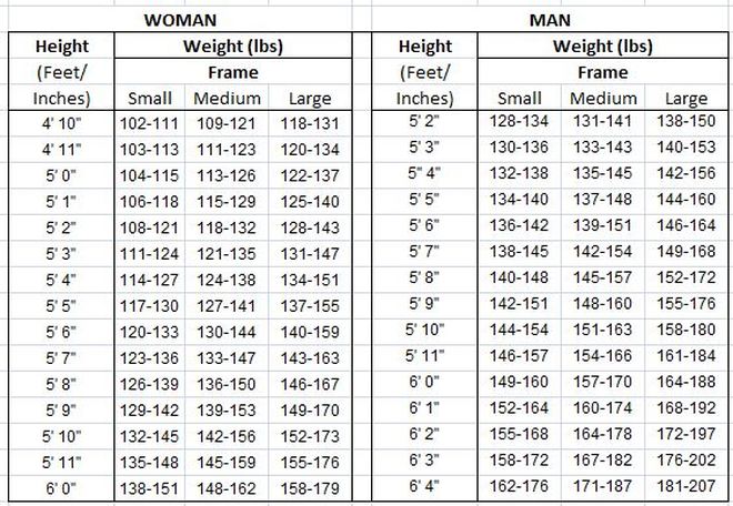 Height And Weight Proportion Chart