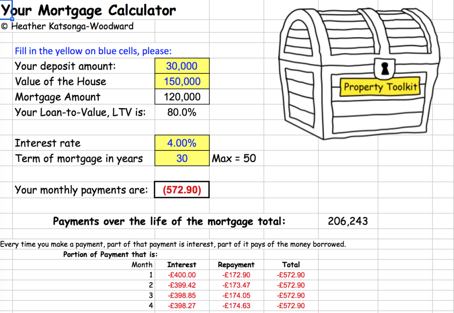 mortgage calculator how much can i borrow with deposit